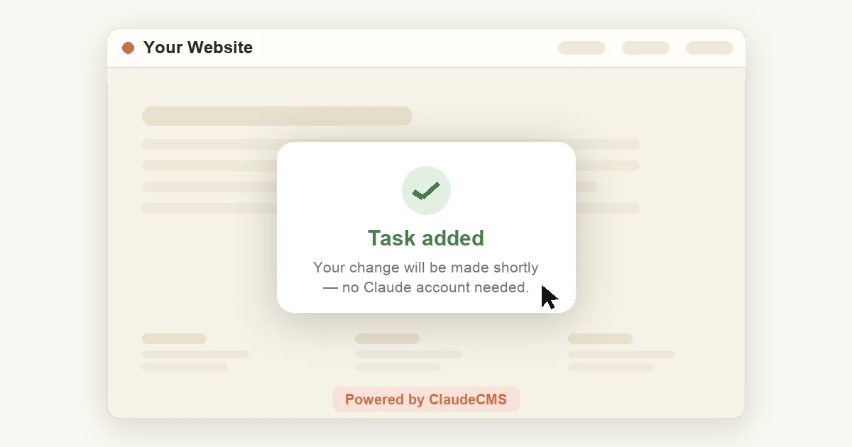 Task added confirmation over a website mockup — changes made with no Claude account, powered by ClaudeCMS